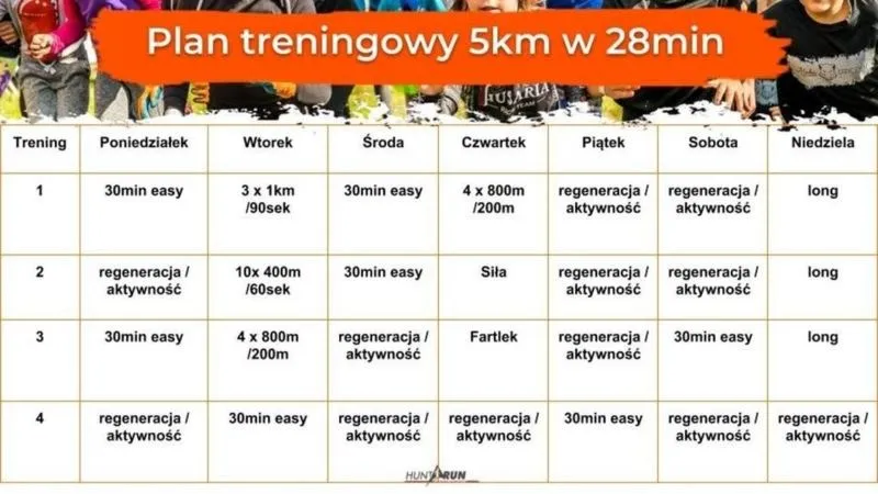 Jak zaplanować trening: prosty plan krok po kroku