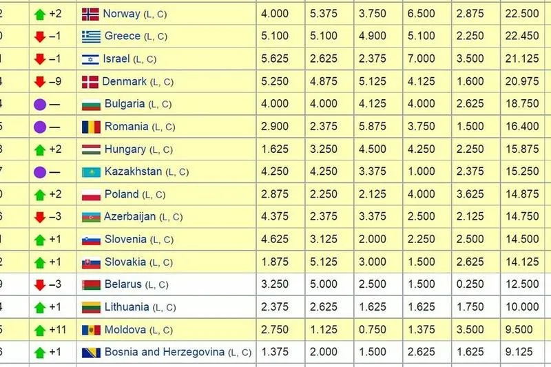 Ranking UEFA – Wszystko, co musisz wiedzieć o punktach i rozstawieniu drużyn