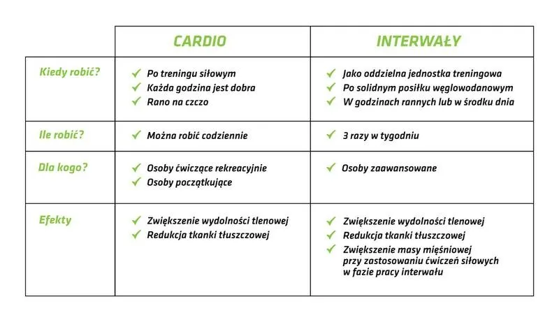 Trening anaerobowy: co to i jak wspiera siłę oraz spalanie tłuszczu?