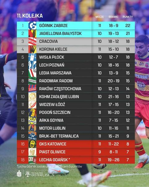 Ekstraklasa analiza meczów