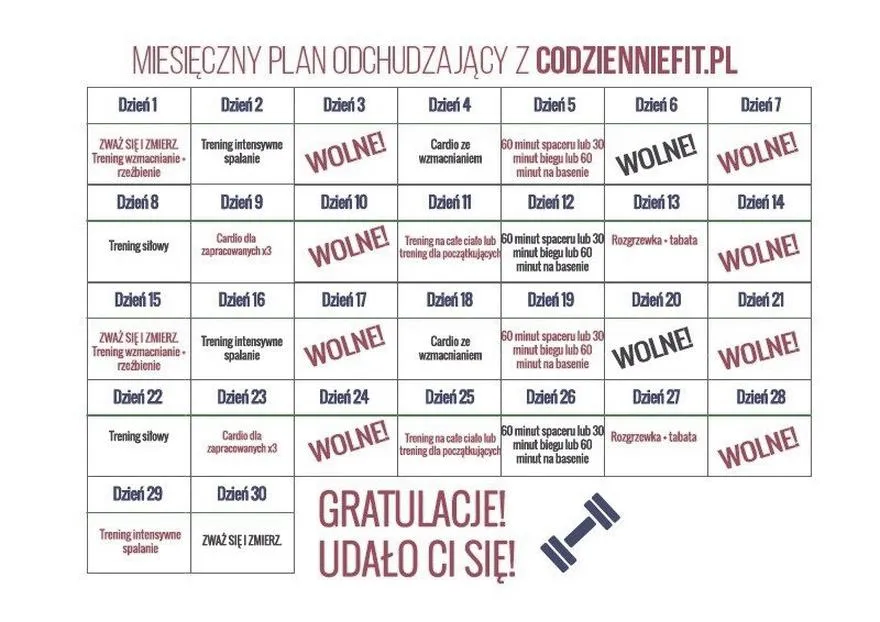 Indywidualne potrzeby treningowe