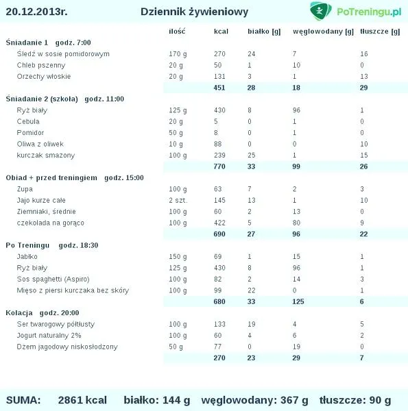 Makroskładniki w diecie