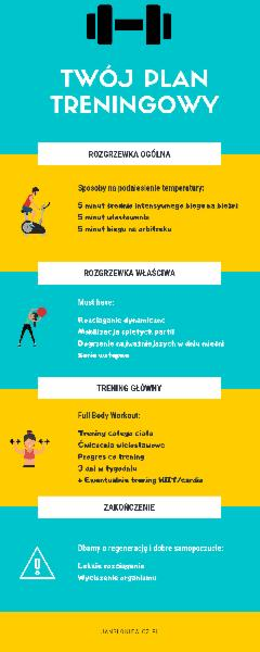 Plan treningowy dla początkujących