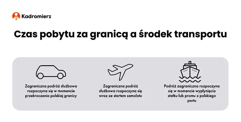 Podróże służbowe
