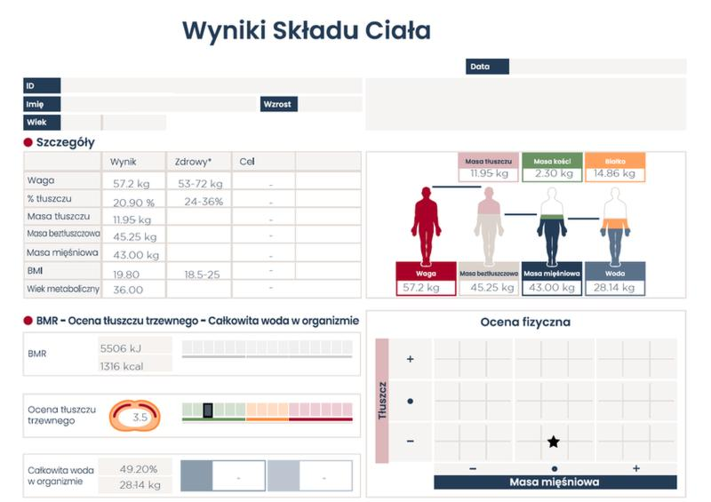 Pomiar składu ciała