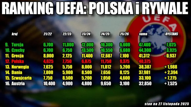 Punkty drużyn UEFA