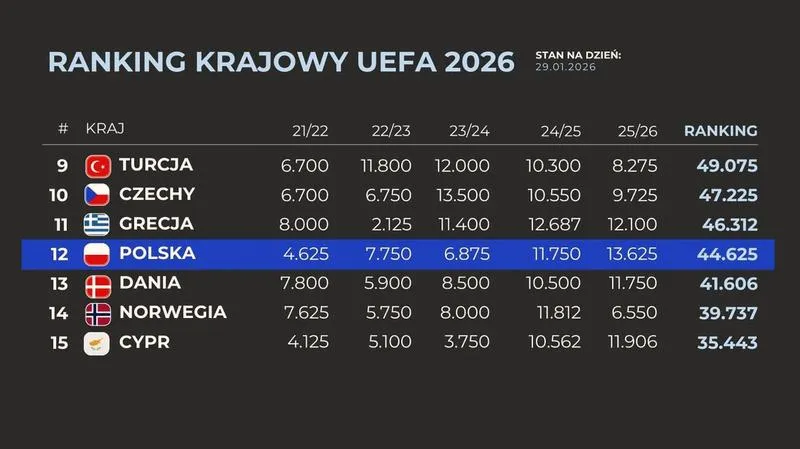 Ranking UEFA