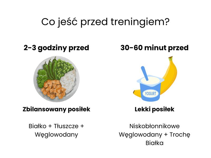 Rodzaje węglowodanów i wydajność