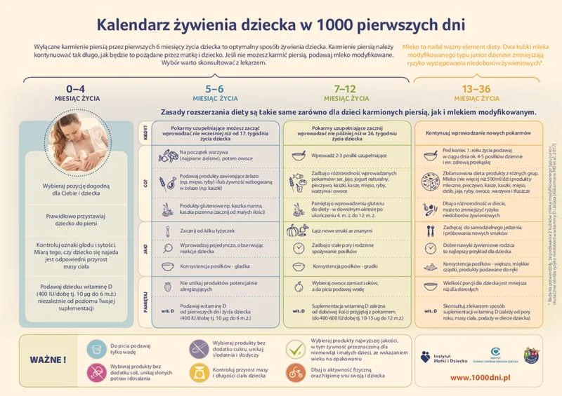 Rozszerzanie diety niemowlaka