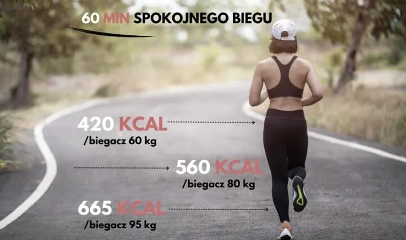 Tempo biegu a kalorie