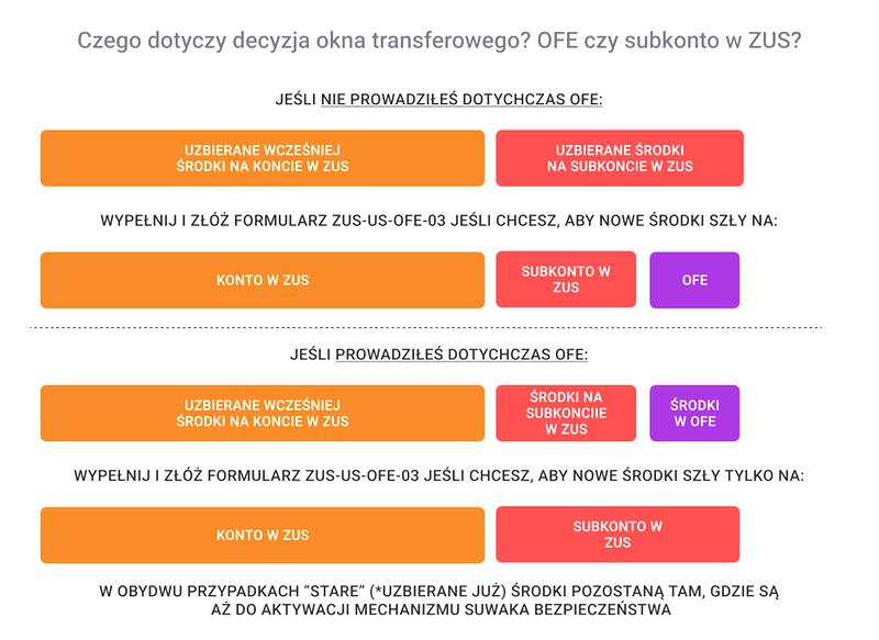Terminy okna transferowego 2026