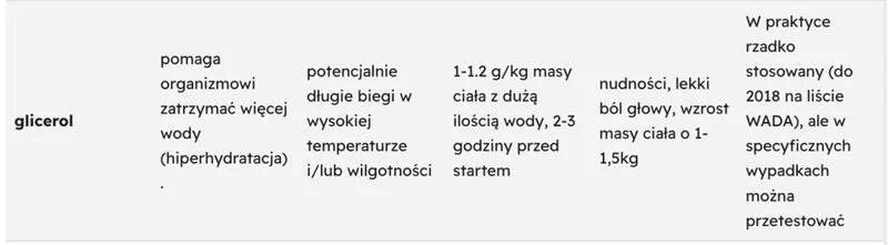 Wpływ diety na samopoczucie