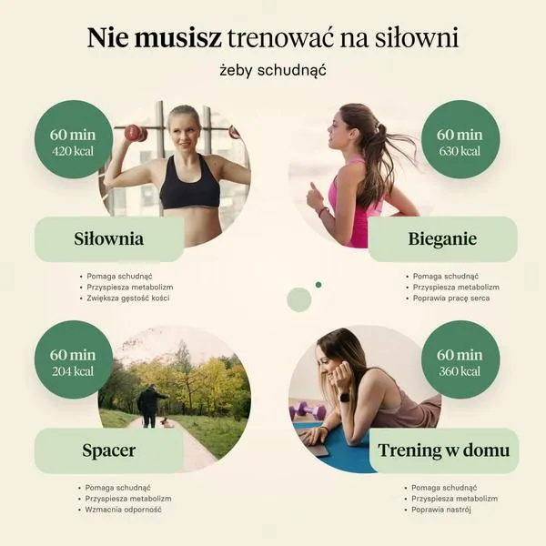 Wydolność układu sercowo-naczyniowego