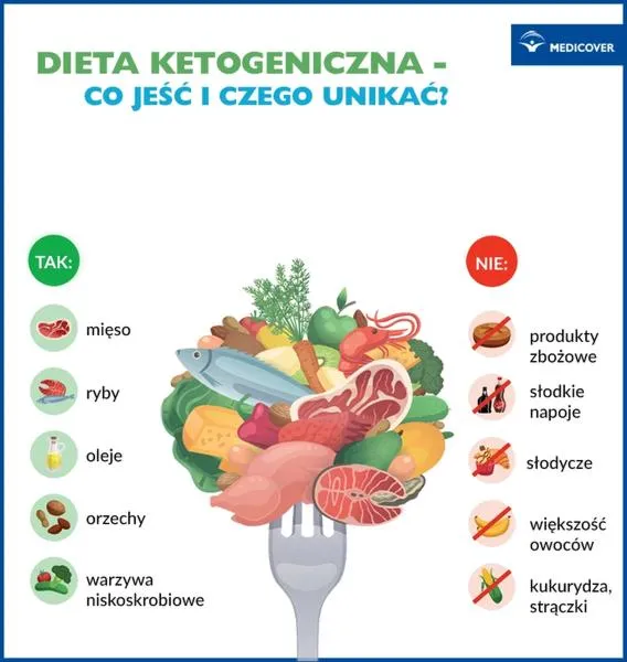 Zdrowe źródła tłuszczu