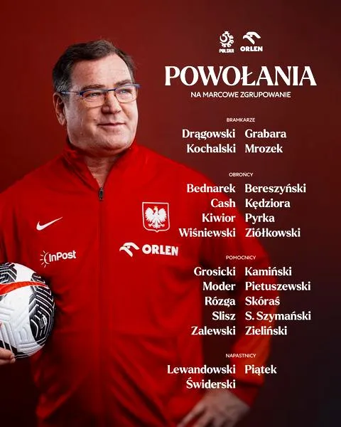Znaczenie list zawodników
