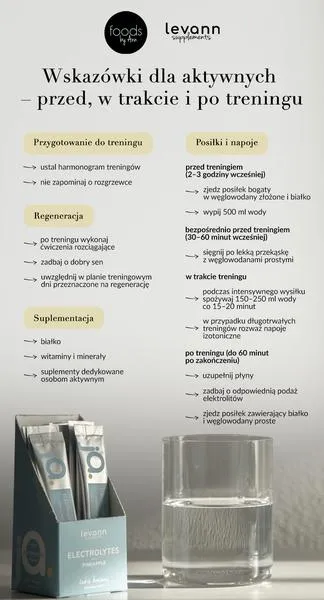 Źródła białka